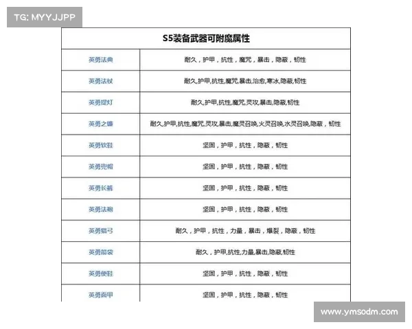 提升装备战力的附魔技巧与实用方法探讨 提升装备战力的附魔技巧与实用方法探讨