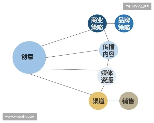 文化IP改编成功的实用策略与步骤解析:从创意到市场的全方位指南 文化IP改编成功的实用策略与步骤解析:从创意到市场的全方位指南