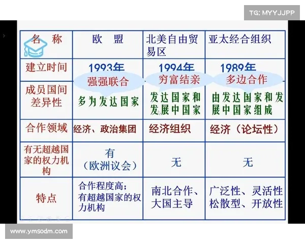 全球化进程中的十个文化与经济深度融合的典型案例分析 全球化进程中的十个文化与经济深度融合的典型案例分析